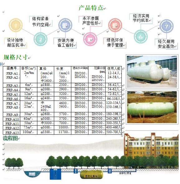 喀什玻璃钢化粪池